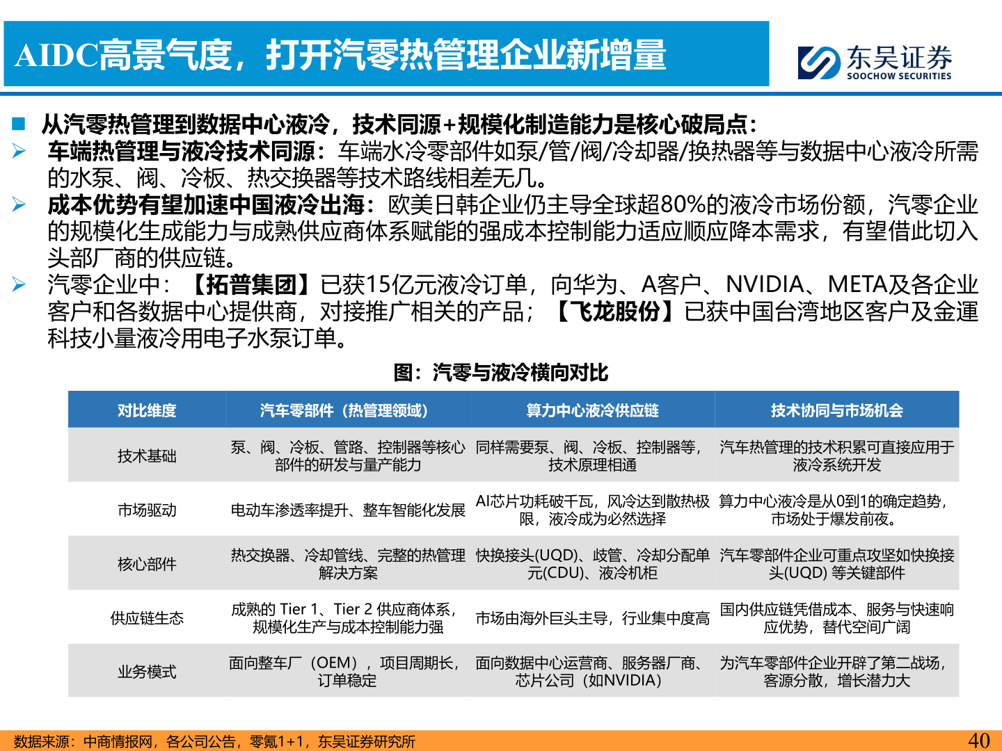 想问下各位网友AIDC高景气度，打开汽零热管理企业新增量