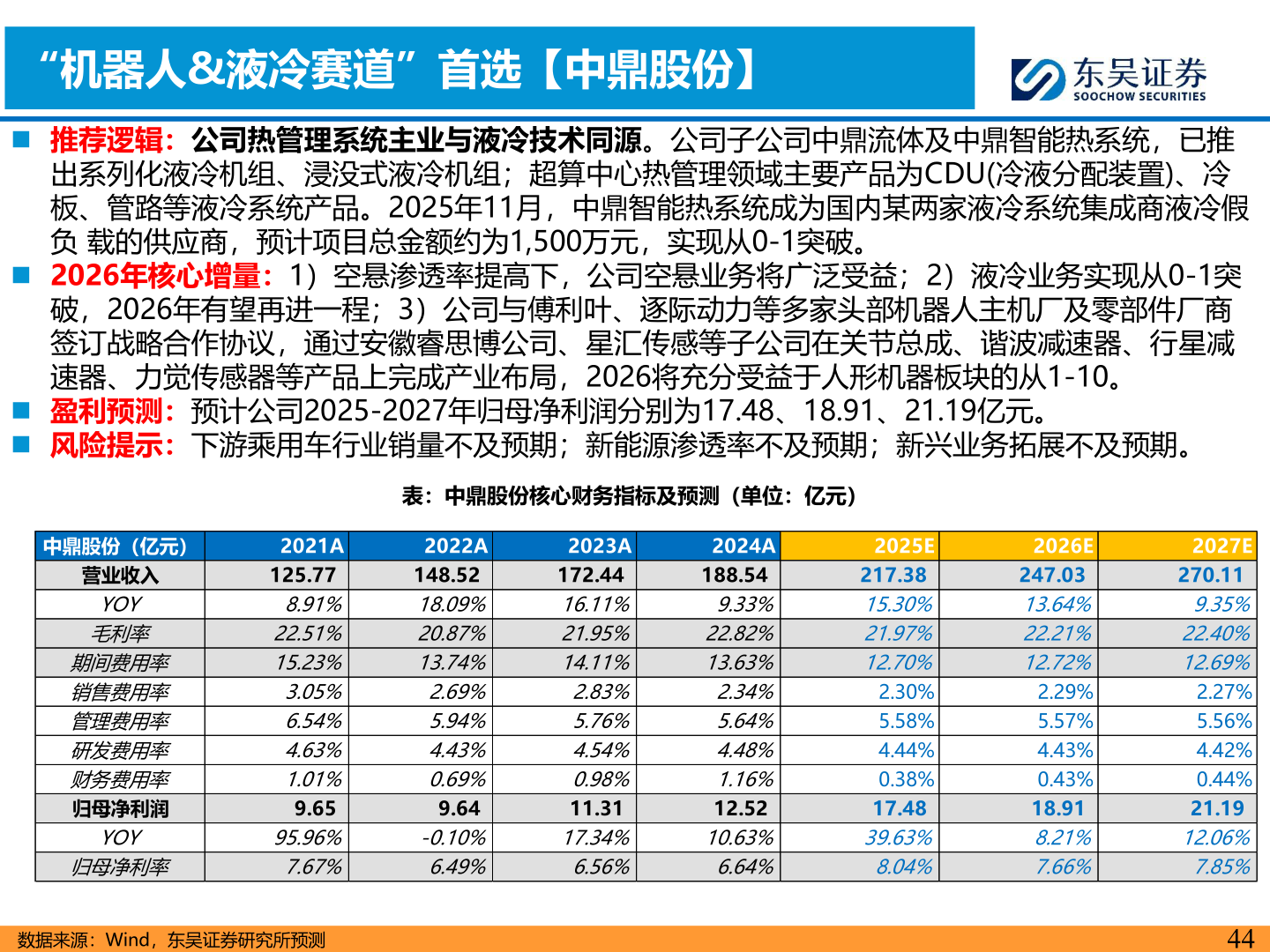 谁知道“机器人&液冷赛道”首选【中鼎股份】