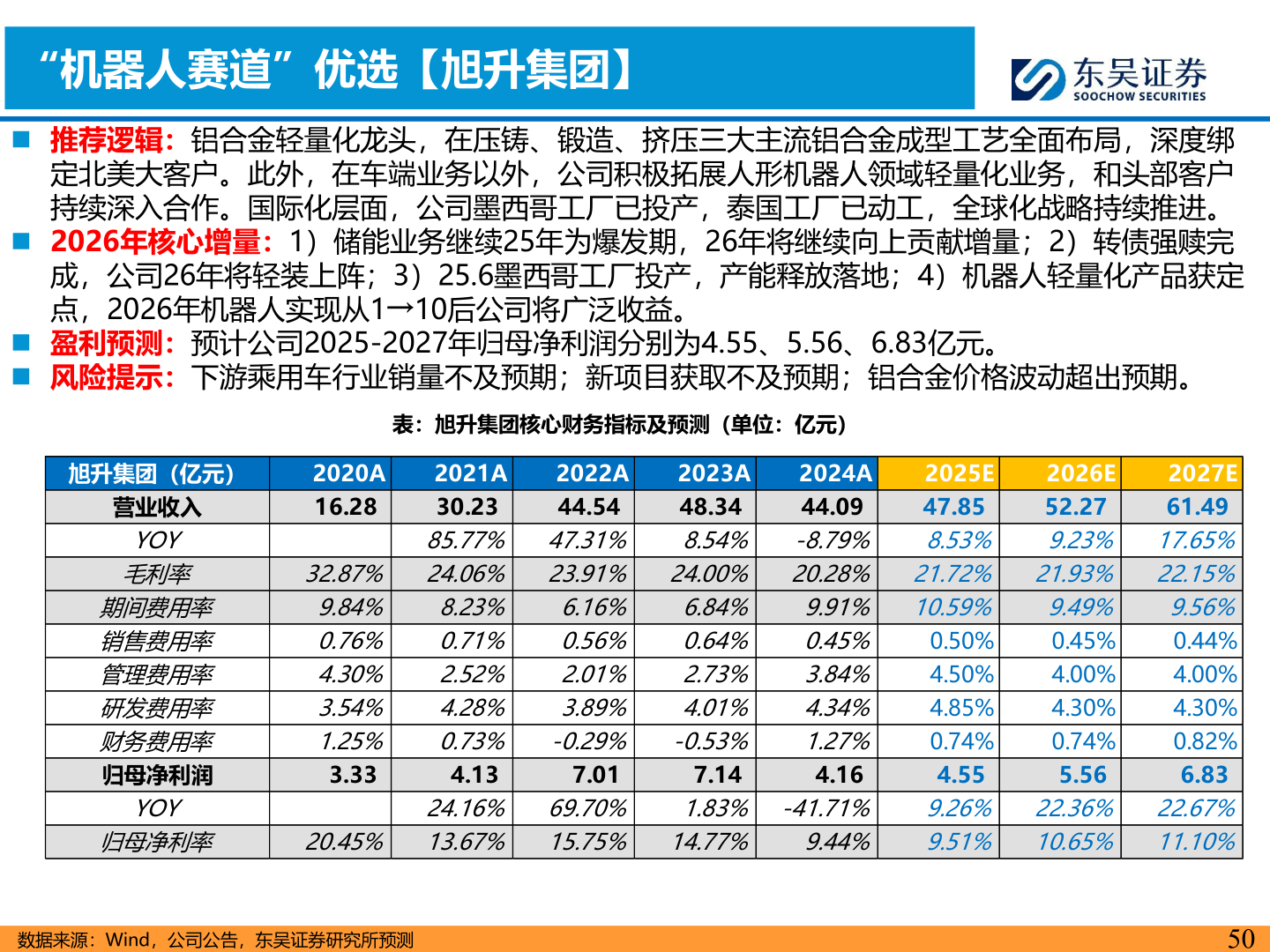 我想了解一下“机器人赛道”优选【旭升集团】