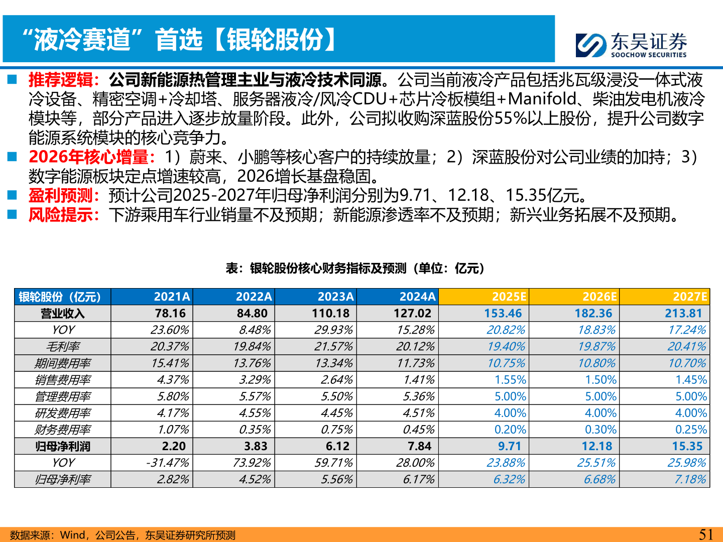 想关注一下“液冷赛道”首选【银轮股份】