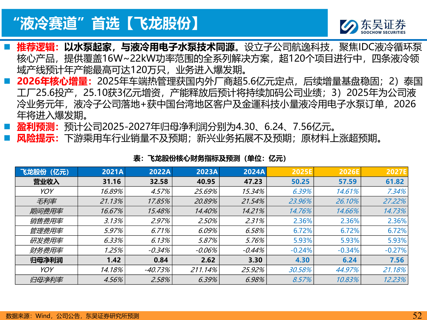 谁能回答“液冷赛道”首选【飞龙股份】