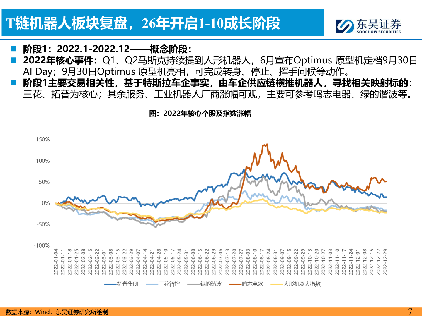 如何看待T链机器人板块复盘，26年开启1-10成长阶段