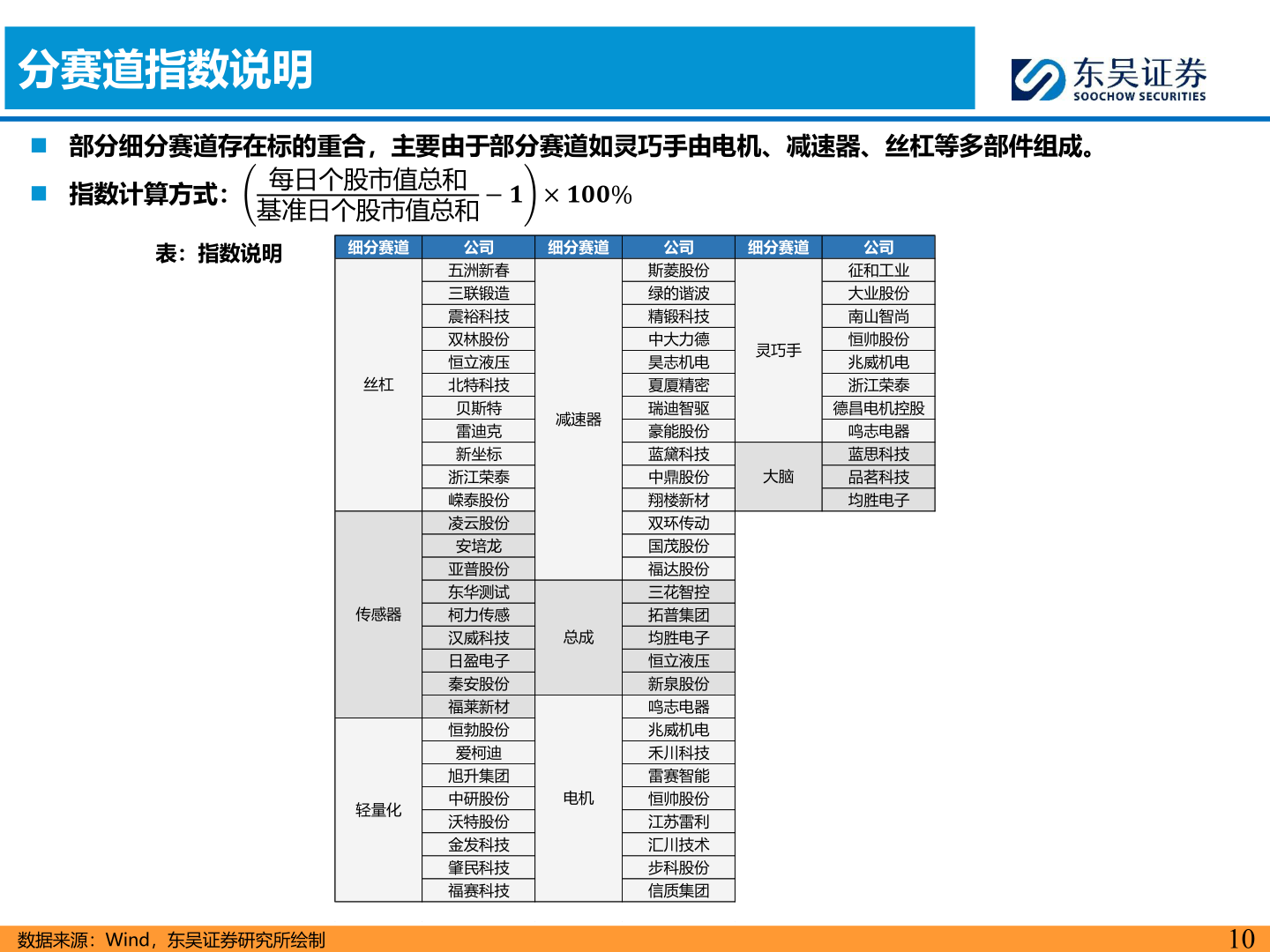 一起讨论下分赛道指数说明