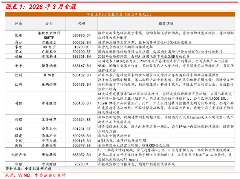 如何解释2026 年3 月金股