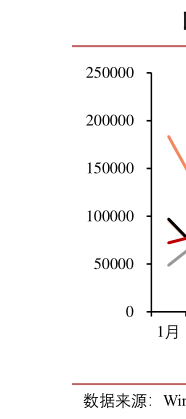 怎样理解中国重货销量丨单位：辆?