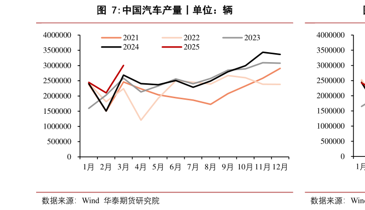 如何才能中国汽车产量丨单位：辆?