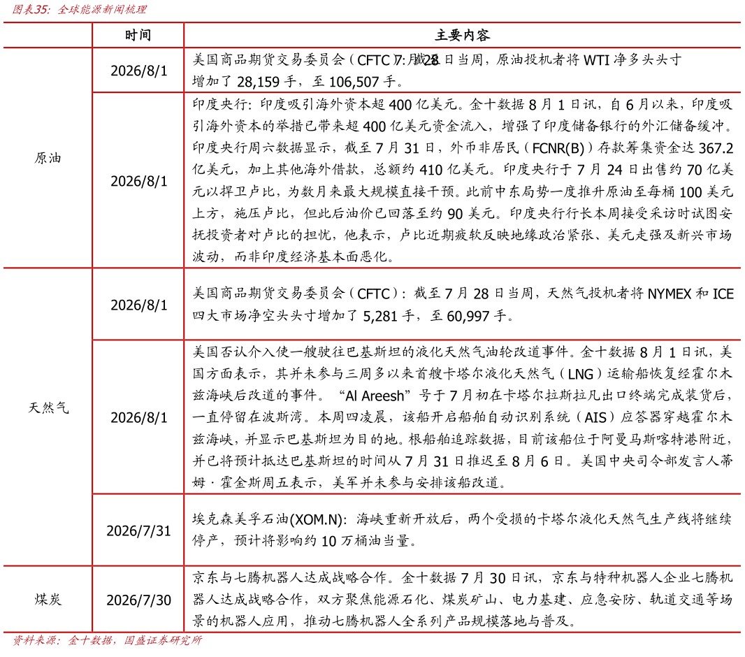 咨询大家全球能源新闻梳理
