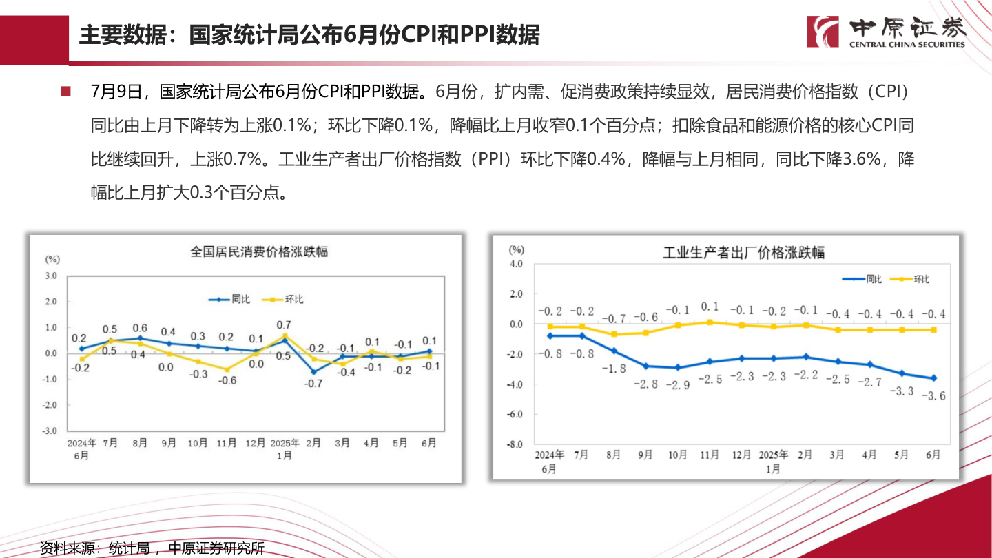 咨询大家主要数据：国家统计局公布6月份CPI和PPI数据