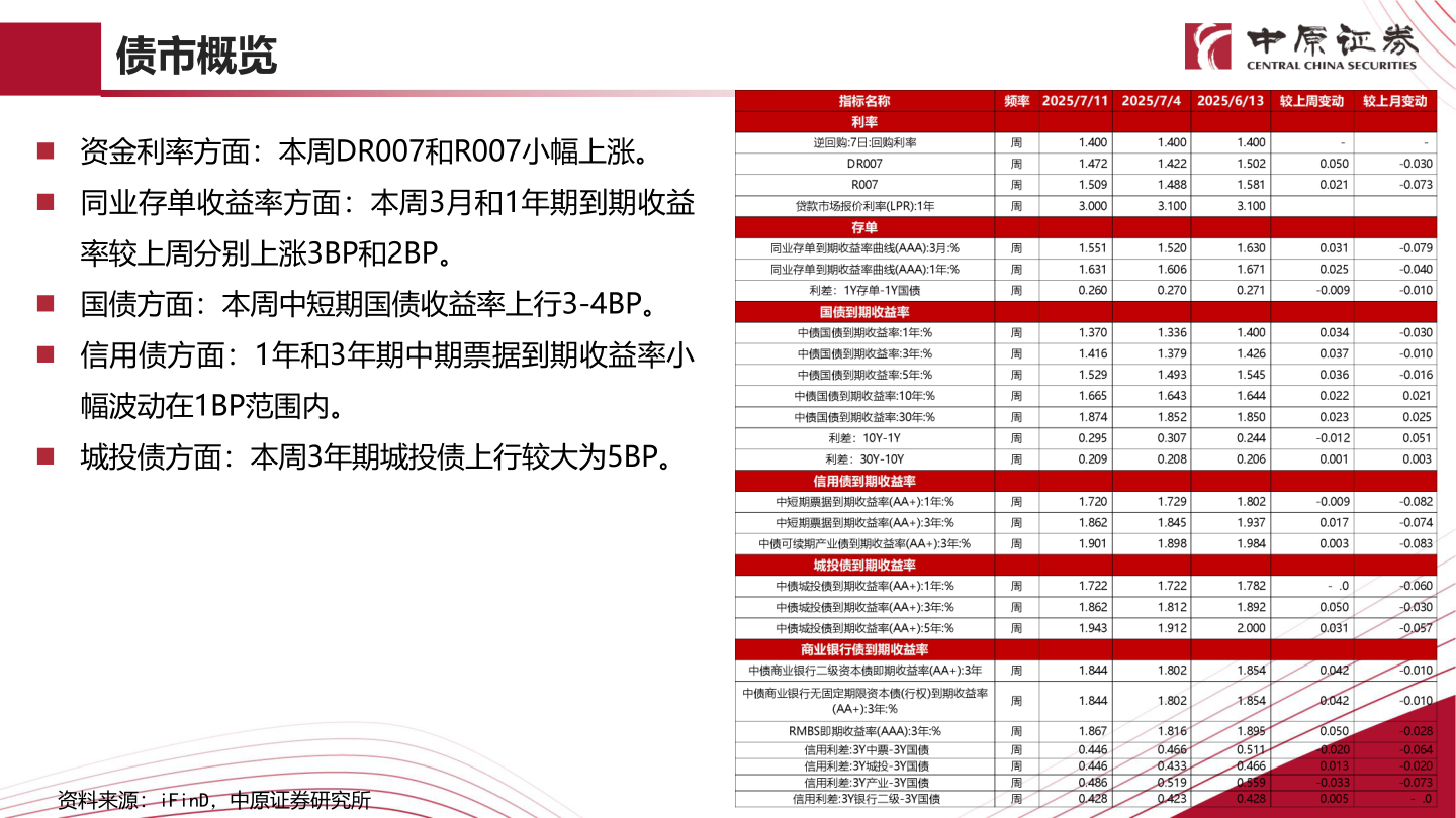如何了解债市概览