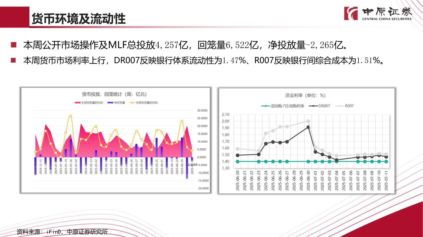 你知道货币环境及流动性
