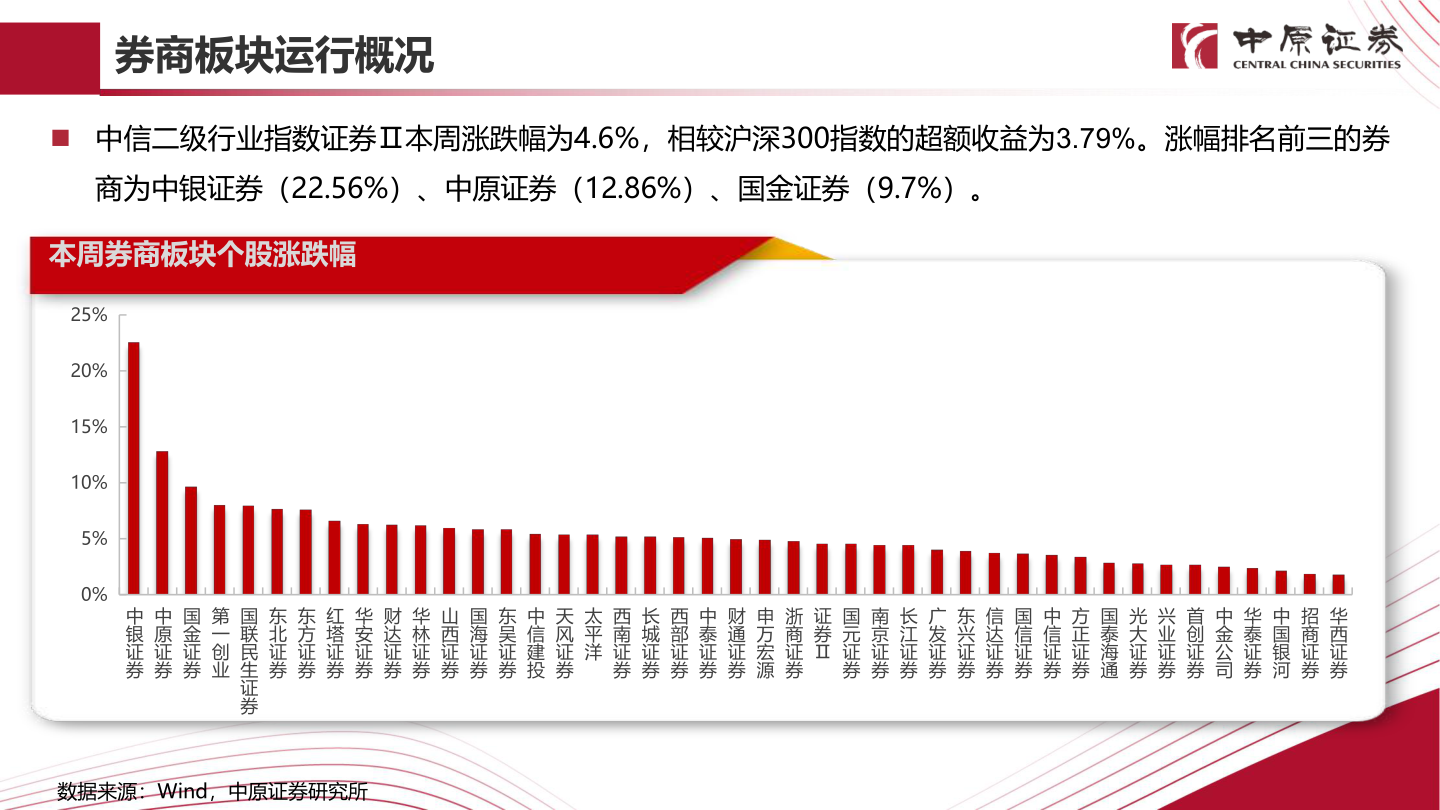 如何才能券商板块运行概况