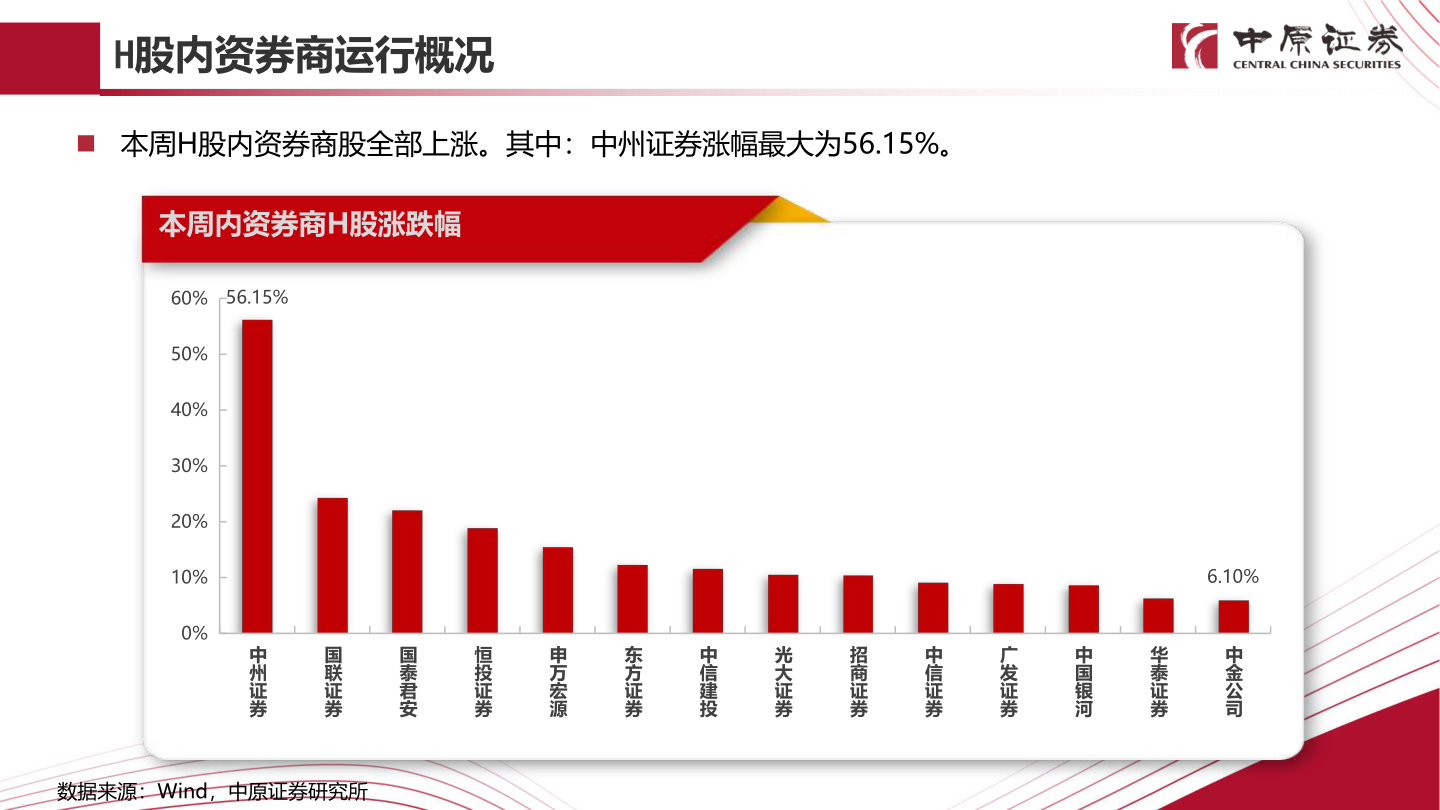 如何了解H股内资券商运行概况