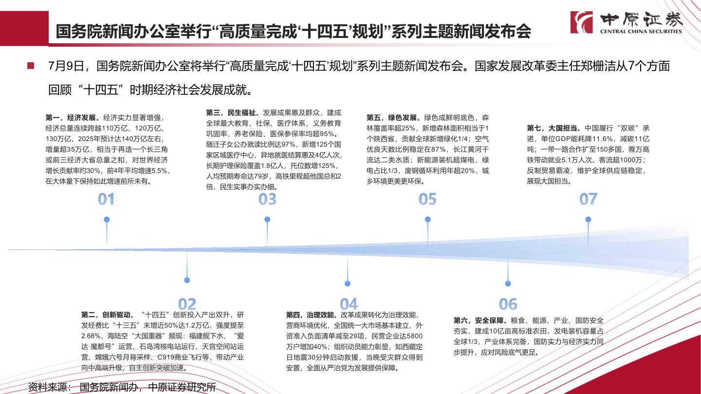 如何看待国务院新闻办公室举行“高质量完成‘十四五’规划”系列主题新闻发布会