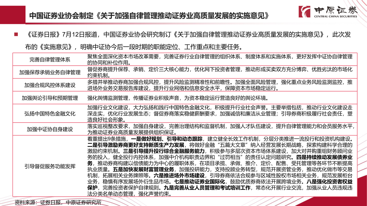 一起讨论下中国证券业协会制定《关于加强自律管理推动证券业高质量发展的实施意见》