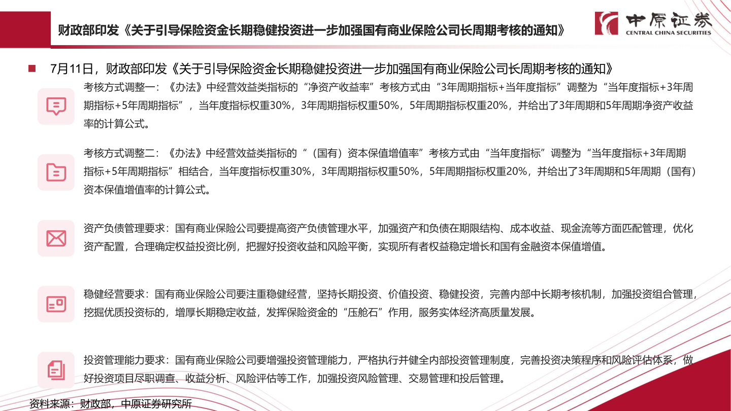 谁能回答财政部印发《关于引导保险资金长期稳健投资进一步加强国有商业保险公司长周期考核的通知》