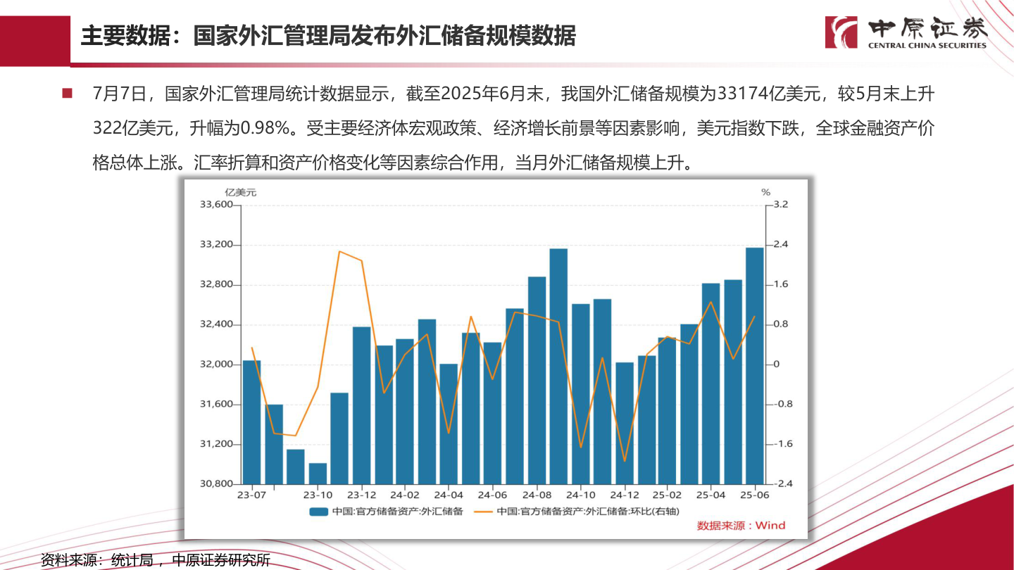 各位网友请教一下主要数据：国家外汇管理局发布外汇储备规模数据