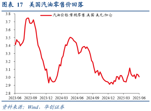 怎样理解美国汽油零售价回落?