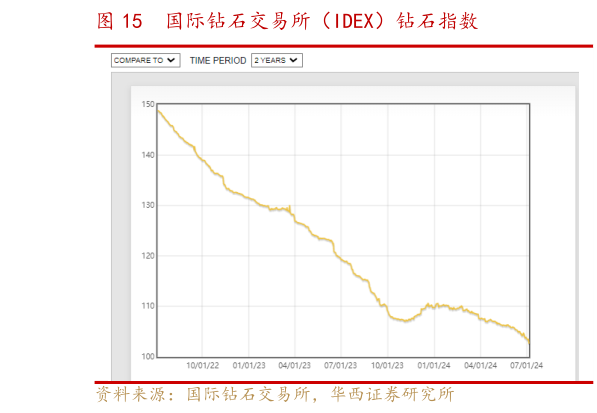 谁知道国际钻石交易所（IDEX）钻石指数