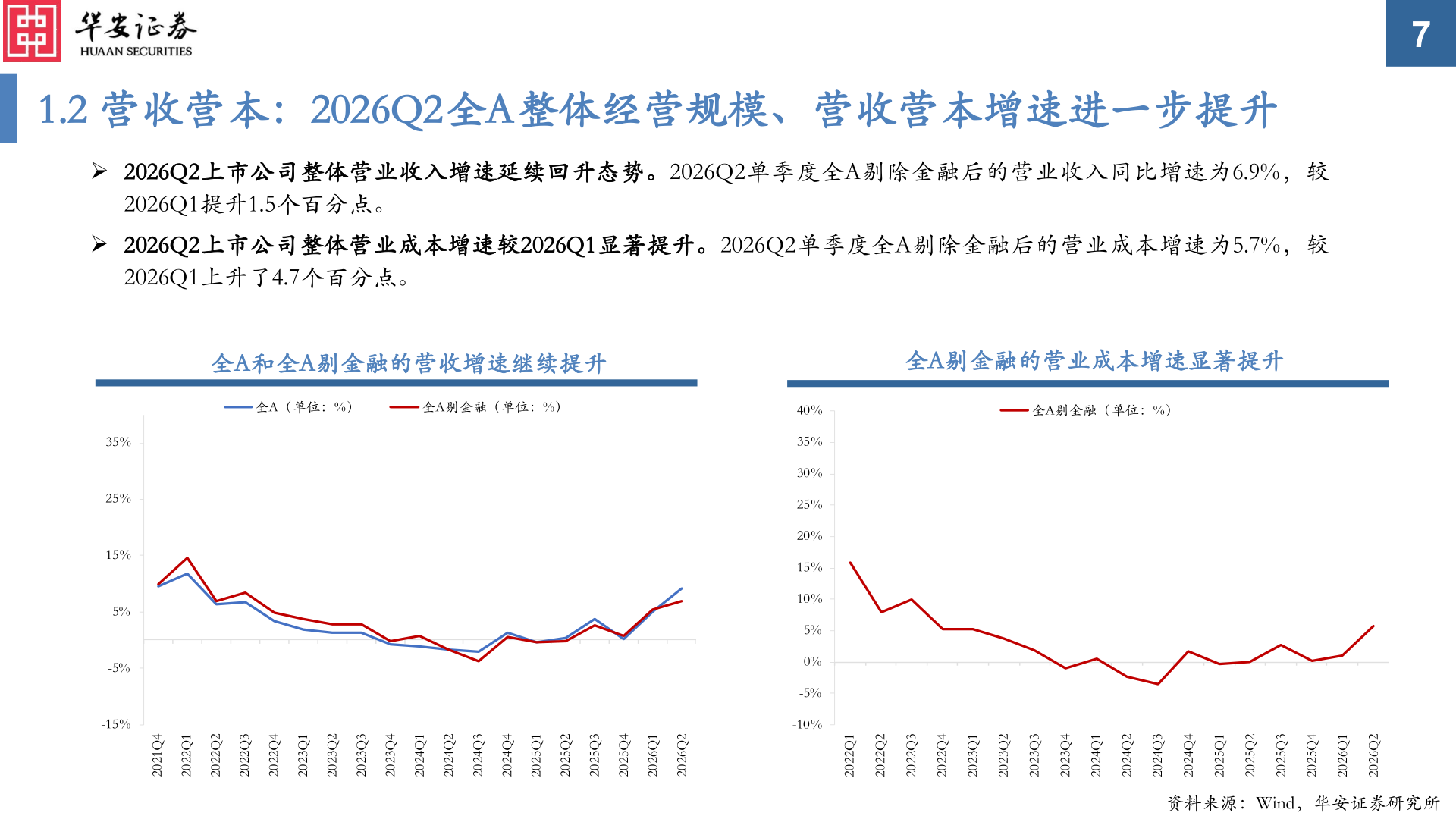 怎样理解1.2 营收营本：2026Q2全A整体经营规模、营收营本增速进一步提升