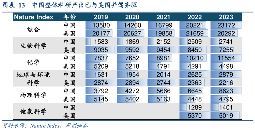 各位网友请教一下中国整体科研产出已与美国并驾齐驱
