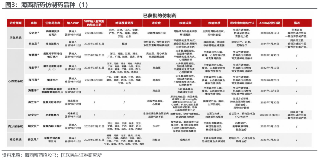 如何解释海西新药仿制药品种（1）