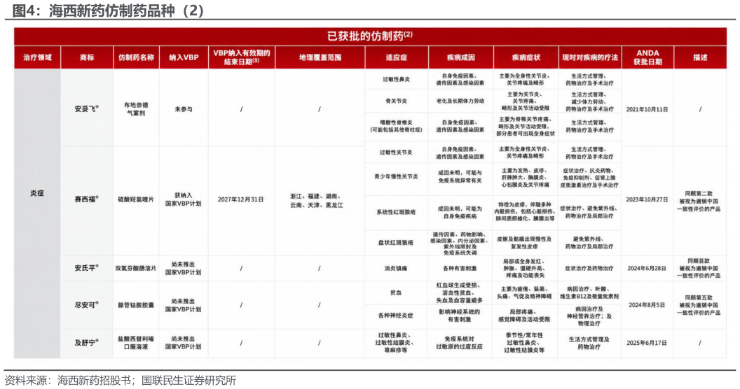 如何了解海西新药仿制药品种（2）