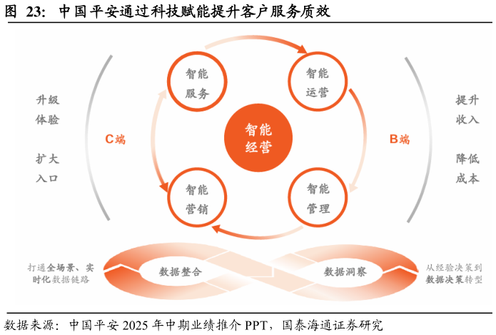 各位网友请教一下中国平安通过科技赋能提升客户服务质效