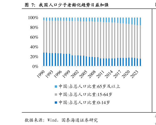 一起讨论下我国人口少子老龄化趋势日益加强