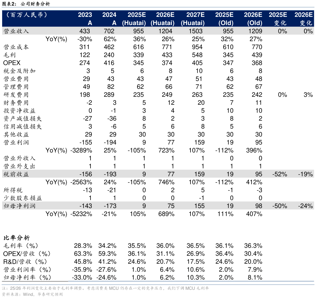 我想了解一下公司财务分析