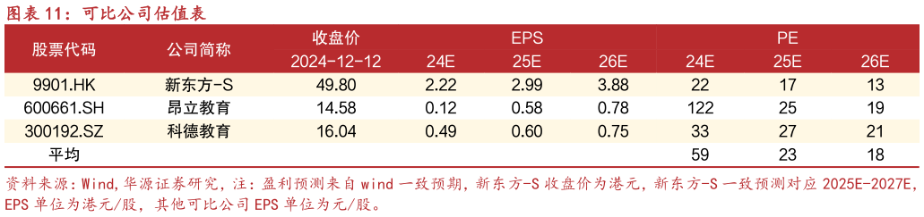 咨询大家可比公司估值表?