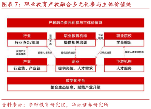 想关注一下职业教育产教融合多元化参与主体价值链?