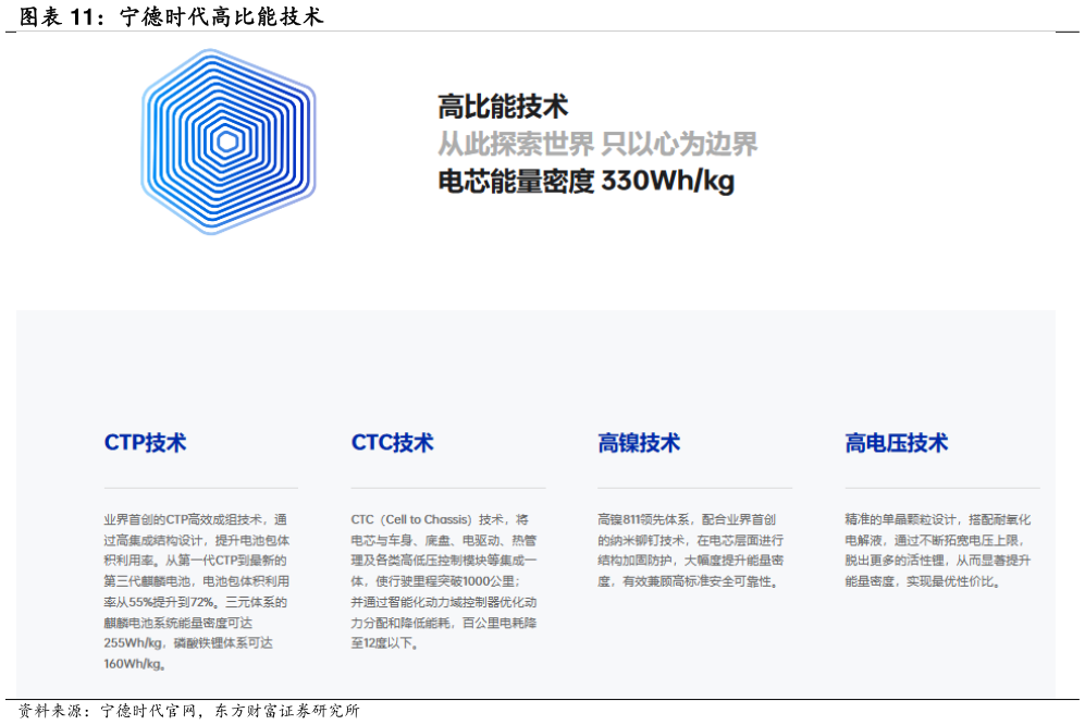 咨询大家宁德时代高比能技术?