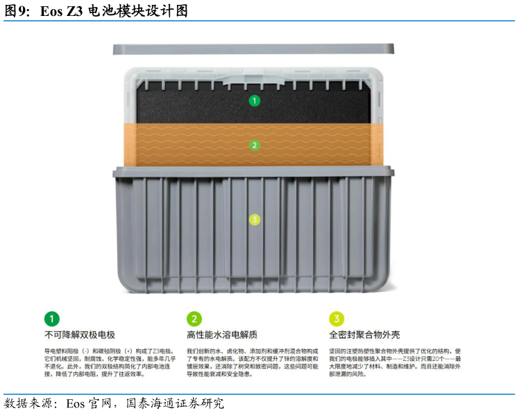 想问下各位网友Eos Z3 电池模块设计图