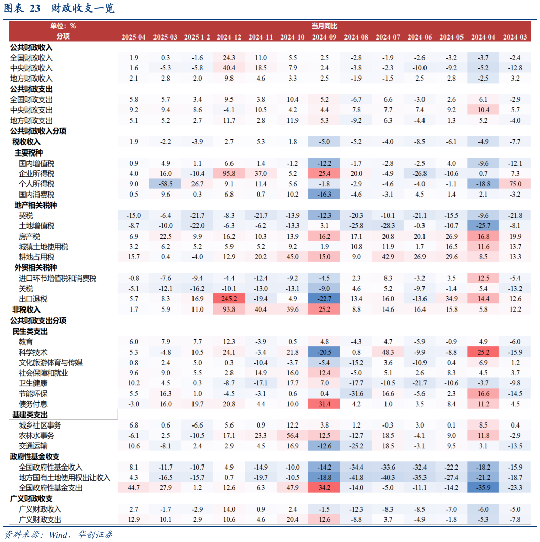 如何解释财政收支一览