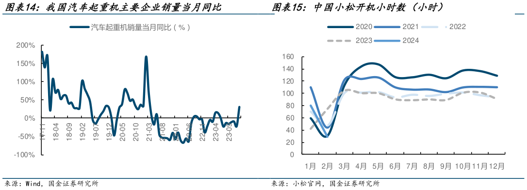 谁知道我国汽车起重机主要企业销量当月同比