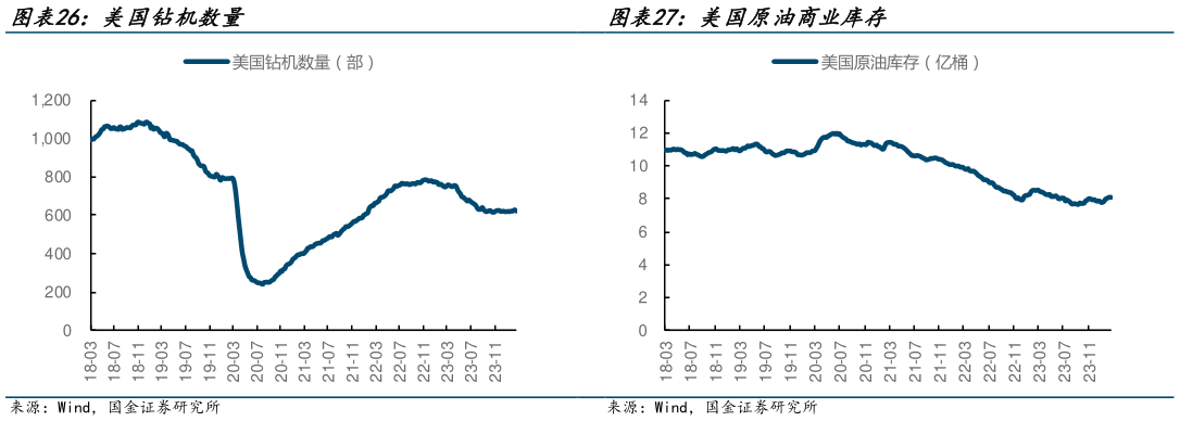 谁能回答美国原油商业库存