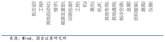 想关注一下仪