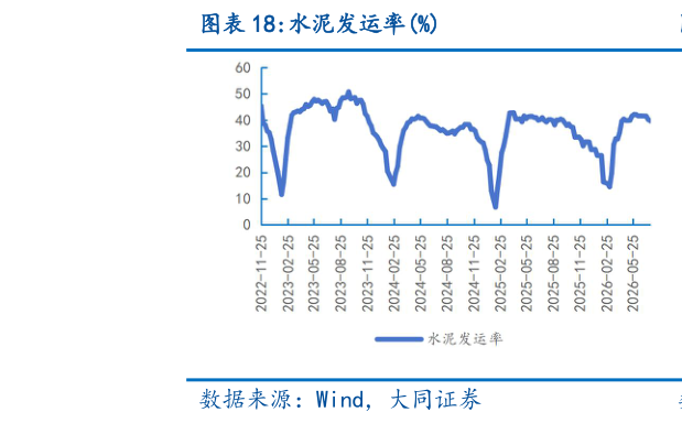 如何看待水泥发运率%