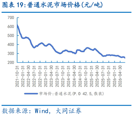 各位网友请教一下普通水泥市场价格元吨