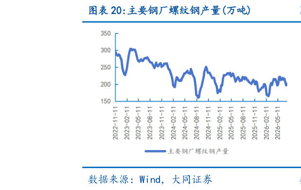 咨询大家主要钢厂螺纹钢产量万吨