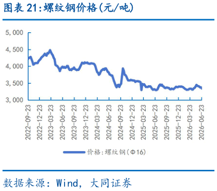 如何解释螺纹钢价格元吨