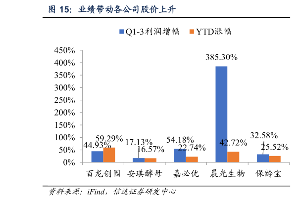 咨询大家业绩带动各公司股价上升