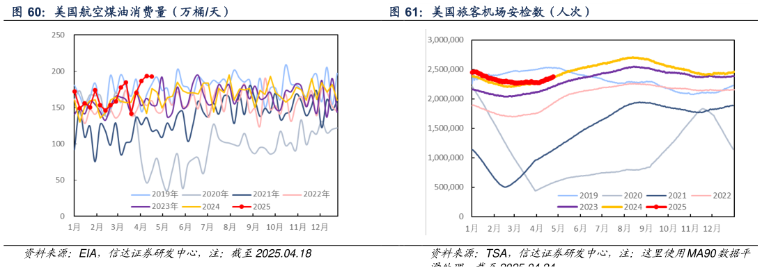 咨询大家美国旅客机场安检数（人次）
