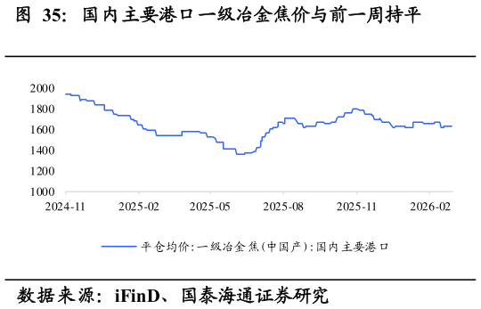 你知道国内主要港口一级冶金焦价与前一周持平