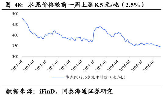 如何了解水泥价格较前一周上涨 8.5 元吨（2.5%）