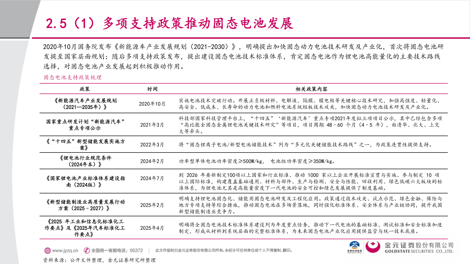 如何了解2.5(1)多项支持政策推动固态电池发展