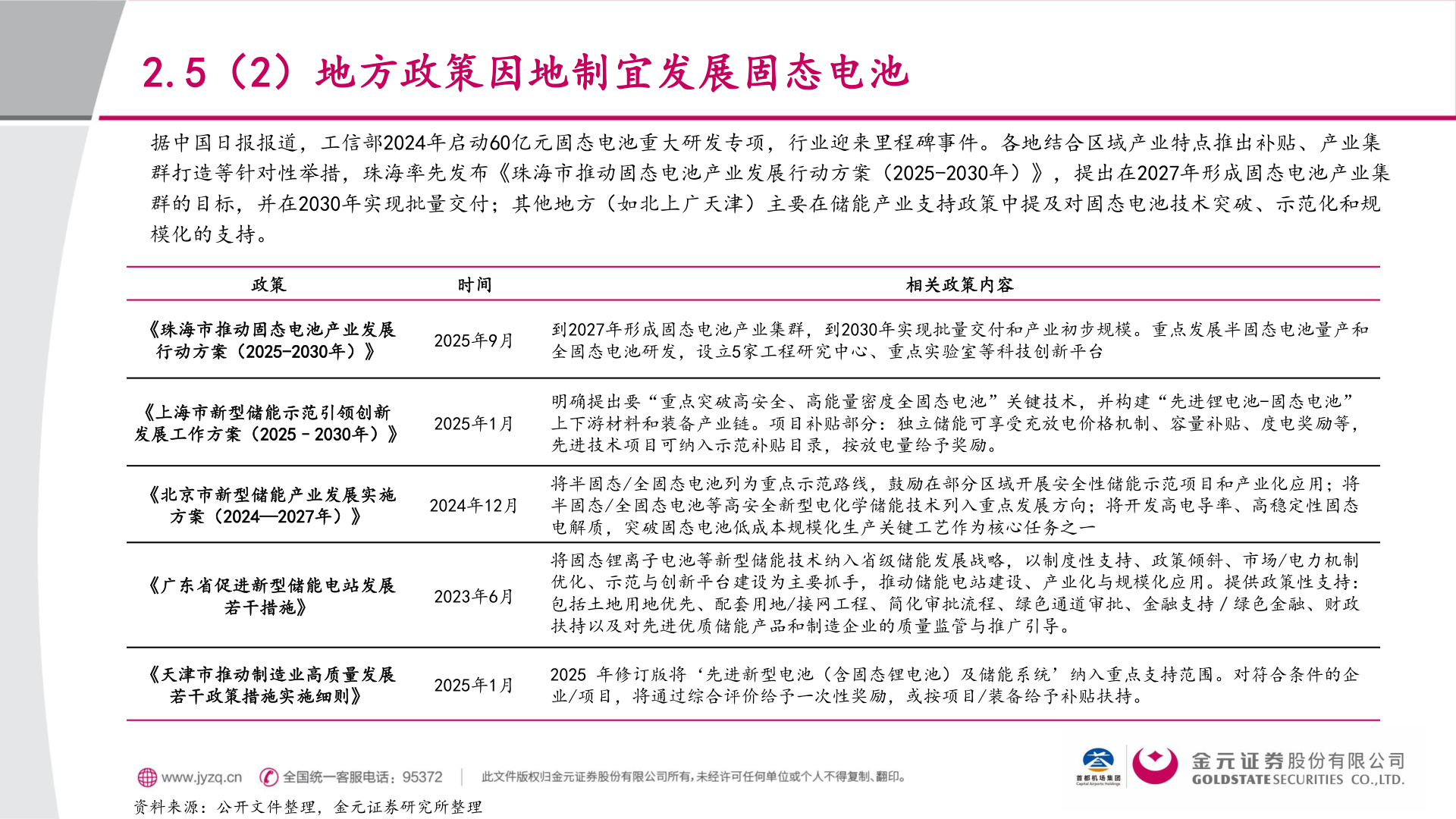 一起讨论下2.5（2）地方政策因地制宜发展固态电池