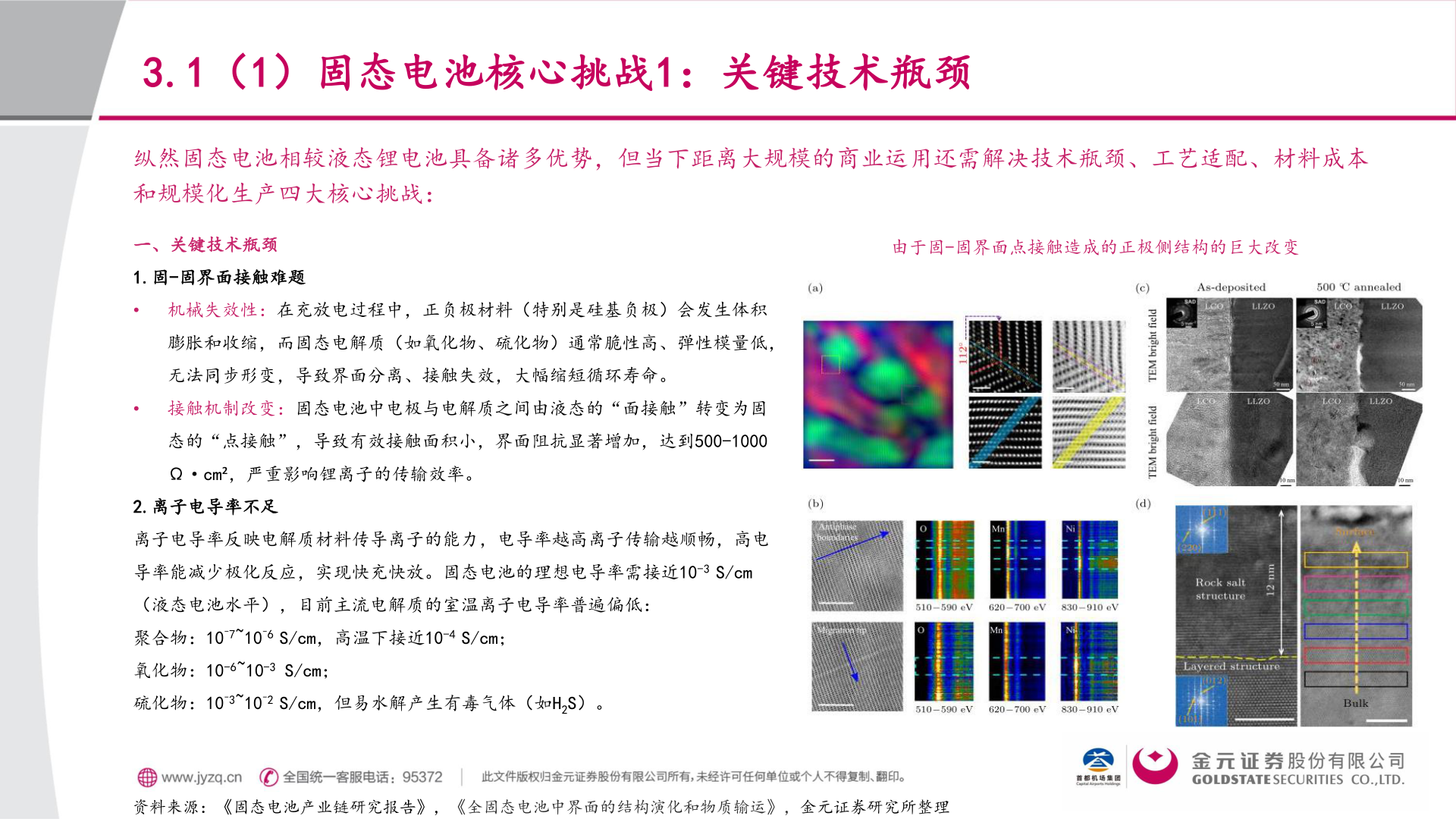 谁知道3.1（1）固态电池核心挑战1：关键技术瓶颈