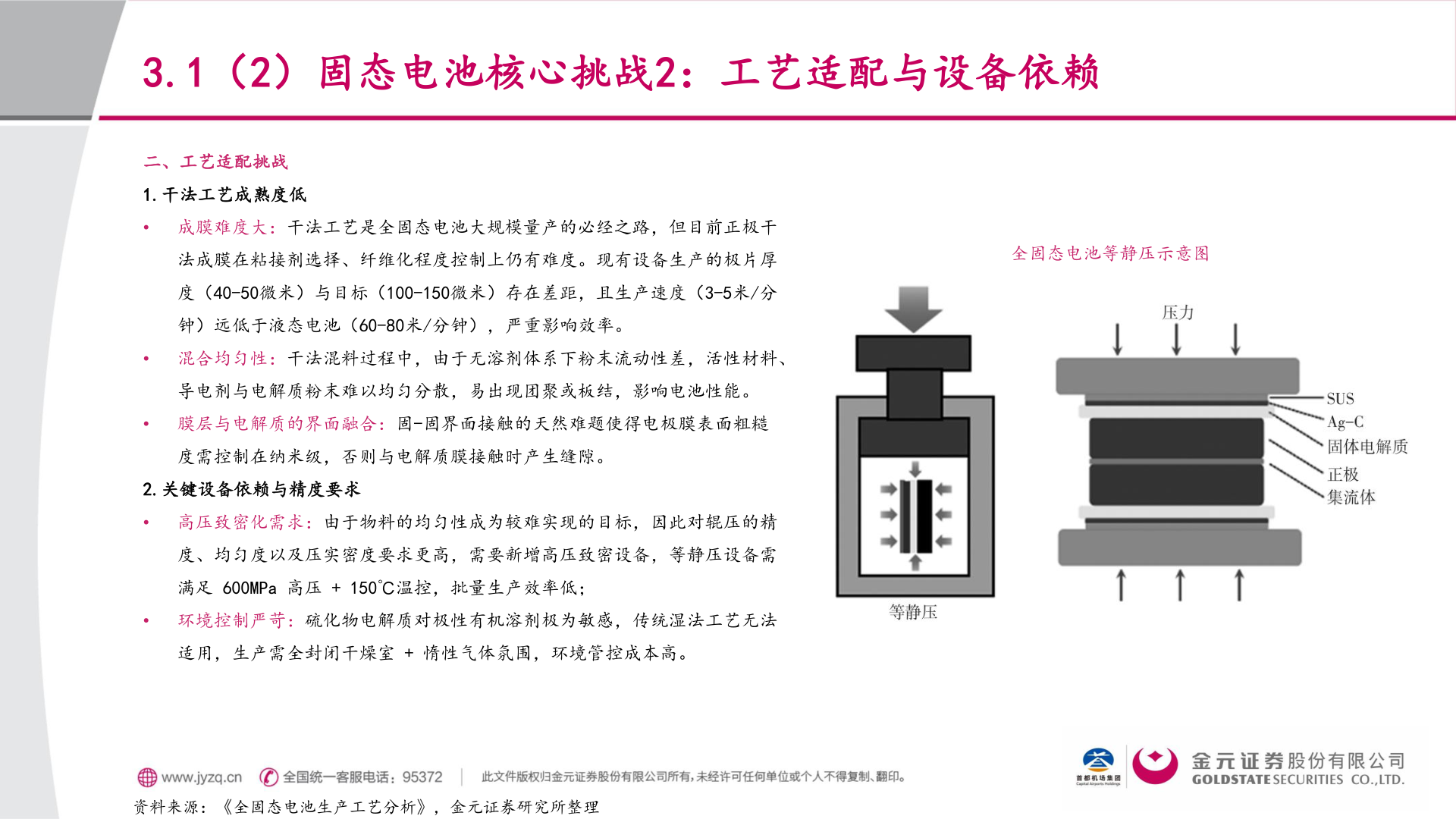 请问一下3.1（2）固态电池核心挑战2：工艺适配与设备依赖