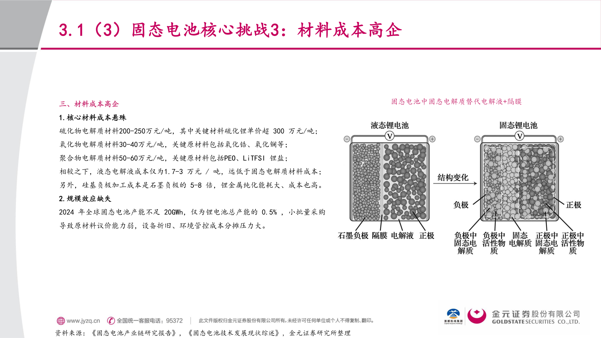 我想了解一下3.1（3）固态电池核心挑战3：材料成本高企